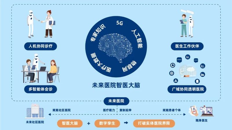 健康管理师培训课程应涵盖以下内容：