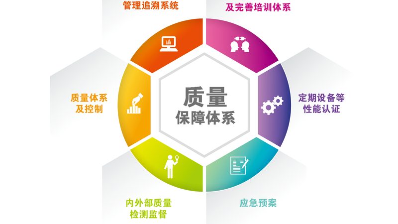 北京中药材切片加工设备：如何选购与维护